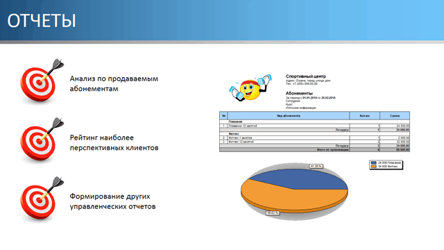 Отчеты