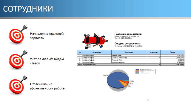 Сотрудники