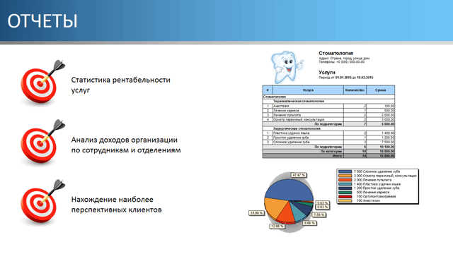 Отчеты