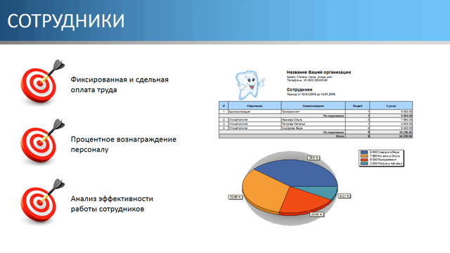 Сотрудники