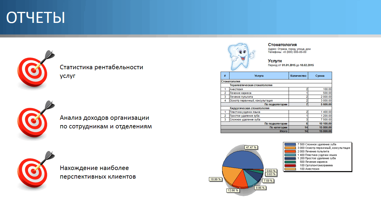 Отчеты