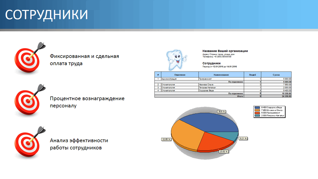 Сотрудники