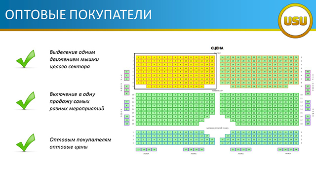 Оптовые покупатели