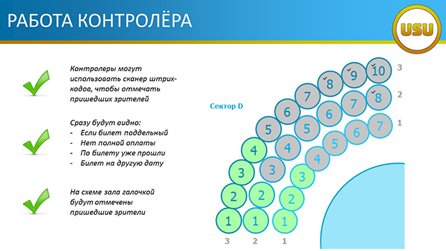 Работа контролера