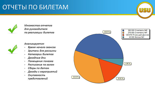Отчеты по билетам