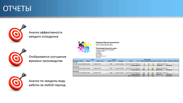Отчеты