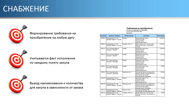 Снабжение