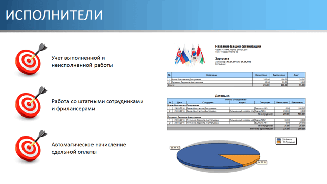 Исполнители