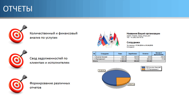 Отчеты