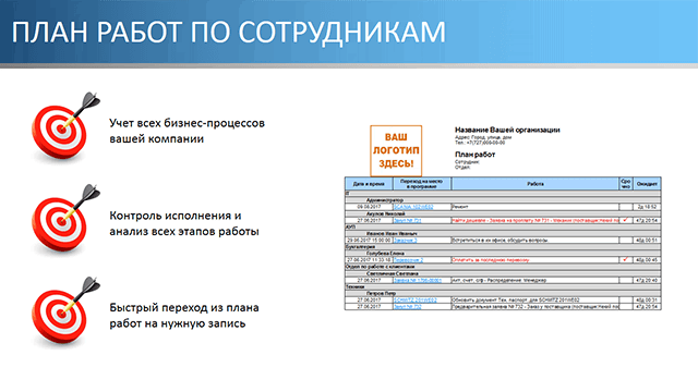 План работ по сотрудникам