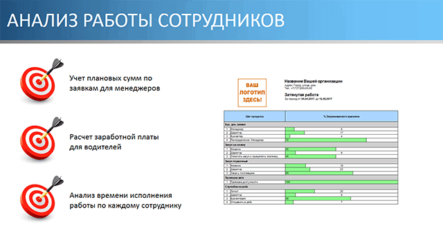 Анализ работы по сотрудникам