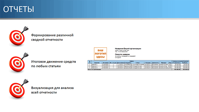 Отчеты