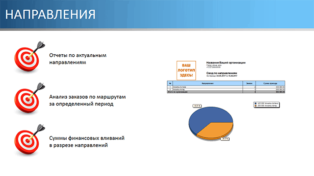 Направления