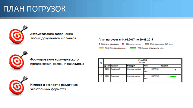 План погрузок