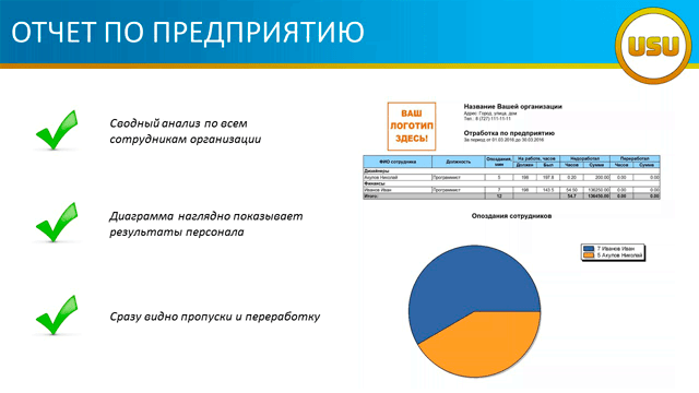 Отчет по предприятию