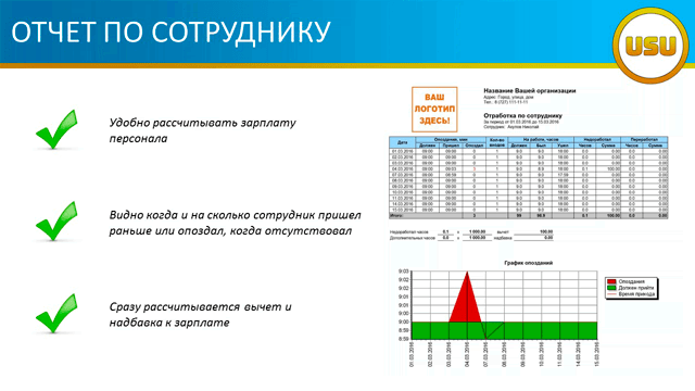 Отчет по сотруднику