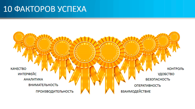 10 Факторов успеха