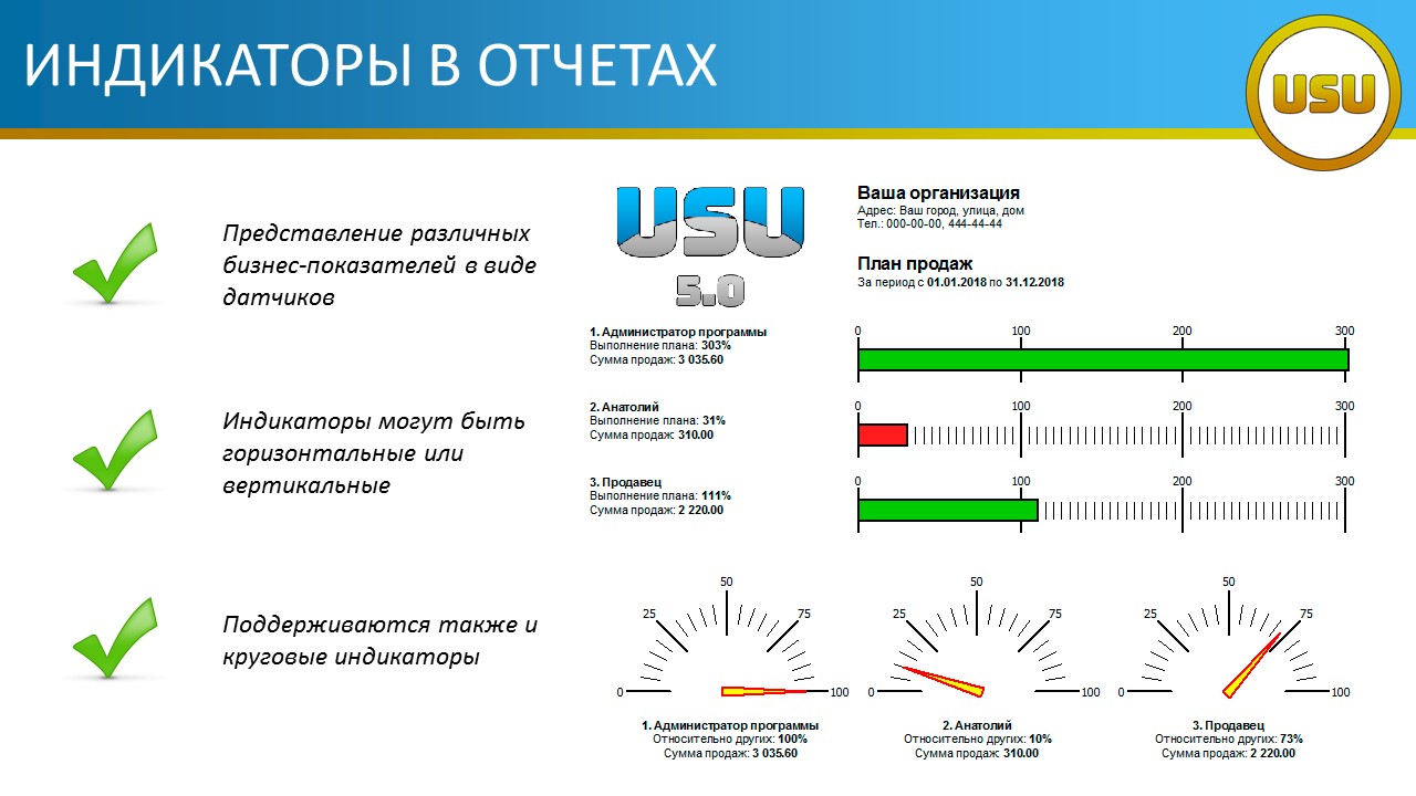 Индикаторы проекта это