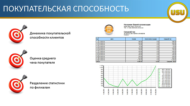 Покупательская способность