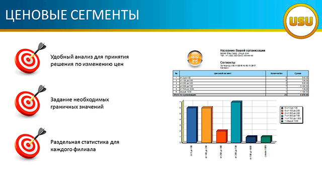 Ценовые сегменты
