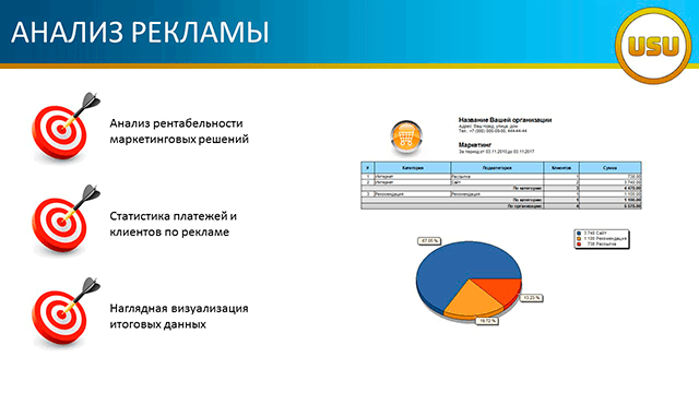 Анализ рекламы