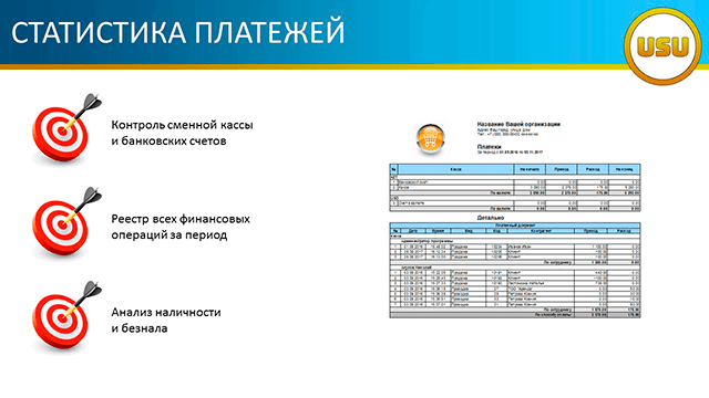 Статистика платежей