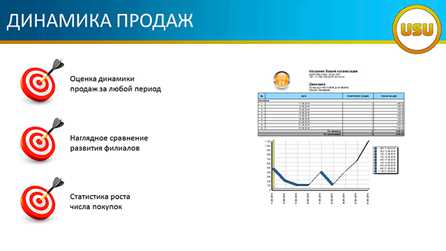 Динамика продаж
