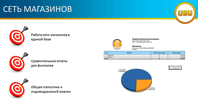 Сеть магазинов