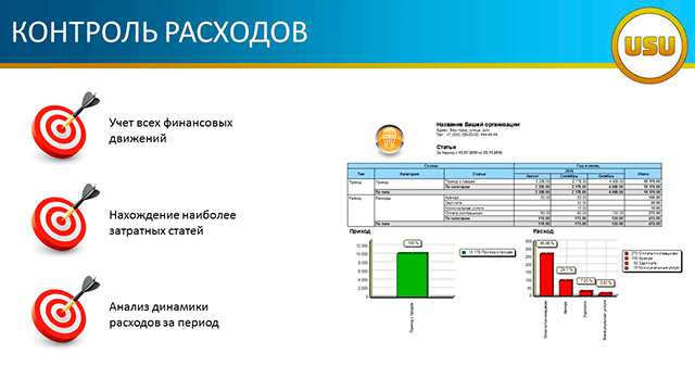 Контроль расходов