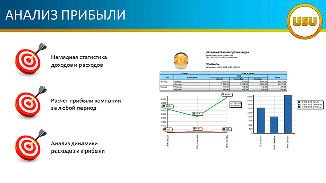 Анализ прибыли
