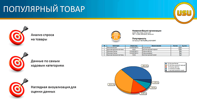 Популярный товар