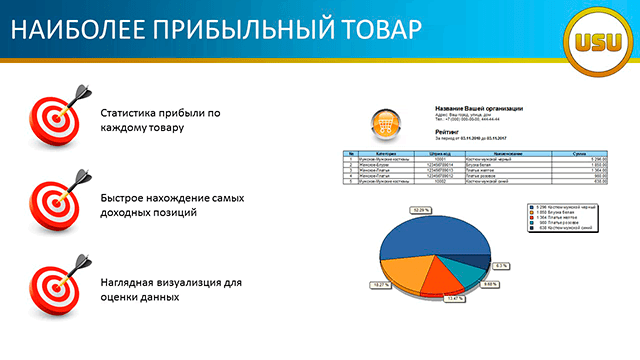 Наиболее прибыльный товар