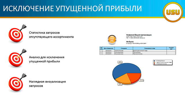 Исключение упущенной прибыли