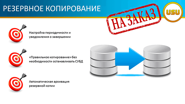 Резервное копирование