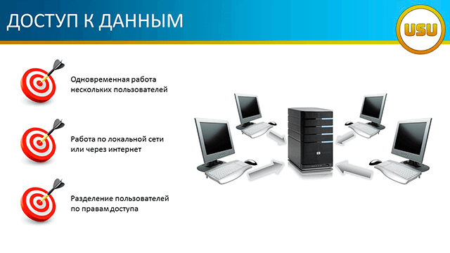 Доступ к данным