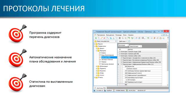 Протоколы лечения