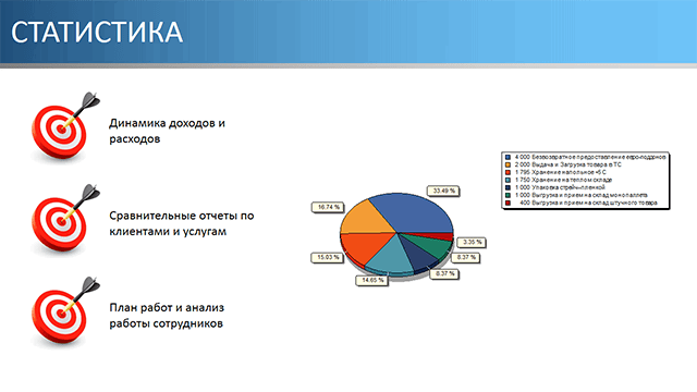 Анализ