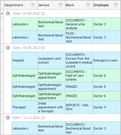All medical history of the current patient