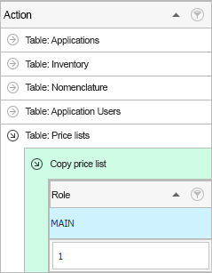 Roles granted access to the action