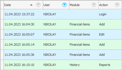 List of user actions