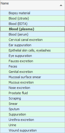 Typer af biomateriale