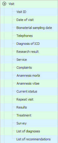 List of parameters with visit results