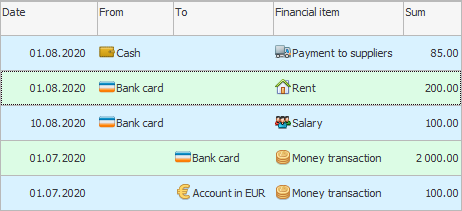 financial transactions. All