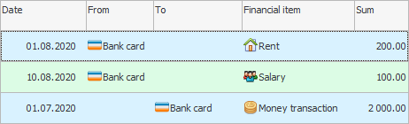 Finanztransaktionen. Die resultierende Bedingung am Ende der Tabelle