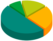 Charts f'rapport