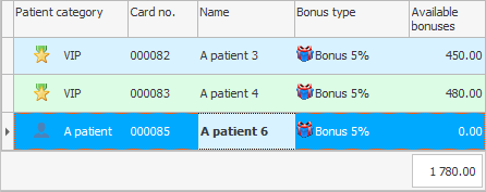Selectarea unui pacient pentru a primi bonusuri