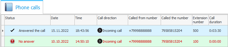 Customer calls