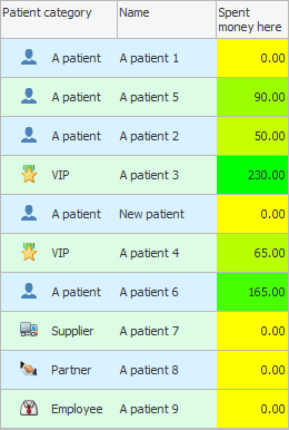 Highlighting the most important patients with a two-color gradient