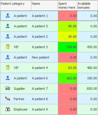 Highlighting the most important customers with bonuses using a gradient of three colors