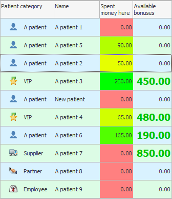 Isolation of patients with accumulated bonuses